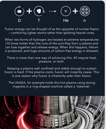 image describing fusion energy